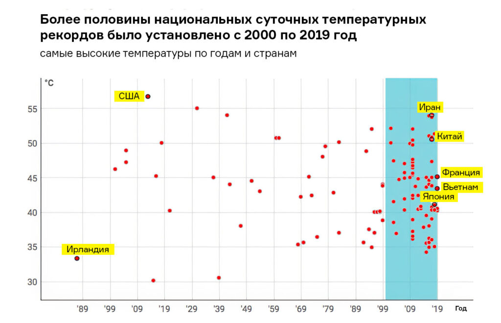 На фото — рекорды максимальных температур