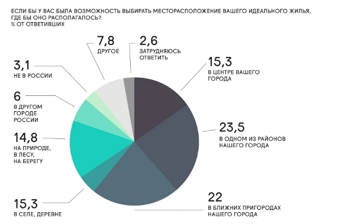 На фото — Идеальное местоположение для жилья