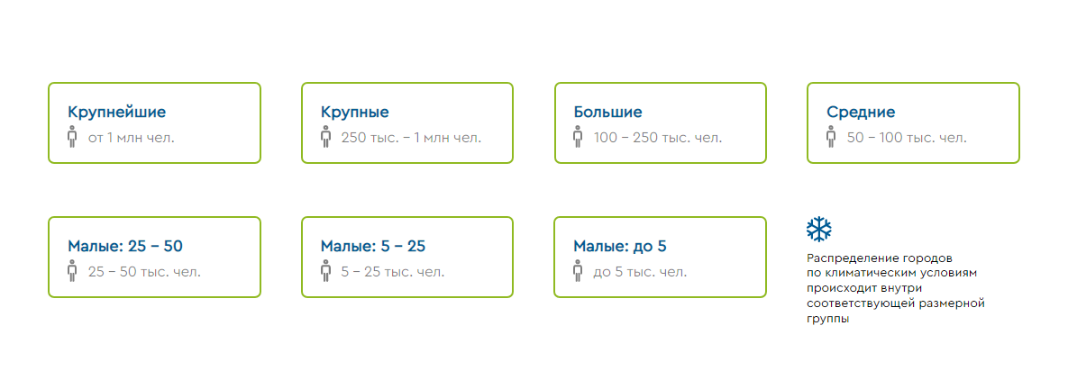 На фото — Индекс качества городской среды 