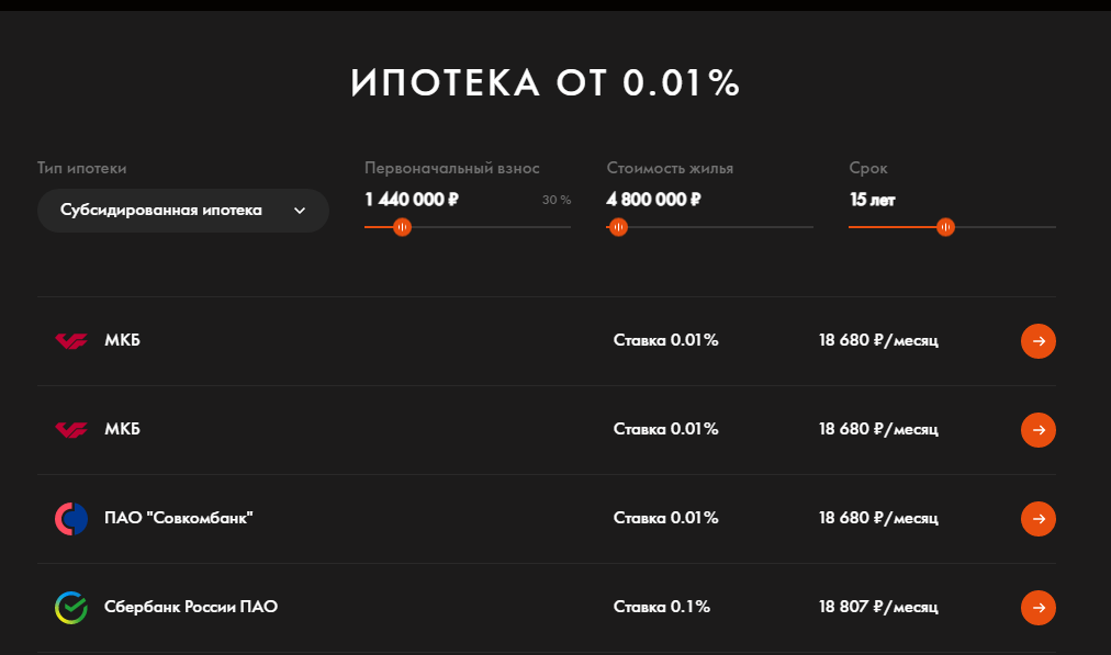 Программа субсидированной ипотеки на новостройки На фото — программа субсидированной ипотеки на новостройки