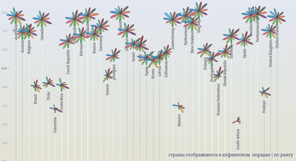 Рейтинг Better Life Index На фото — рейтинг Better Life Index