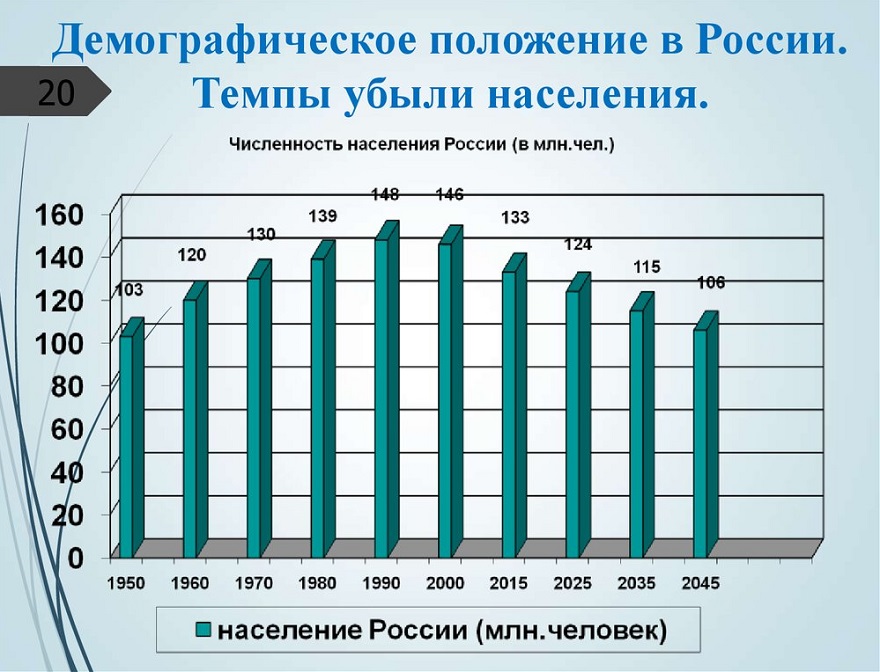 На фото — прогноз численности населения России 