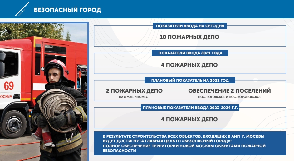 Безопасный город