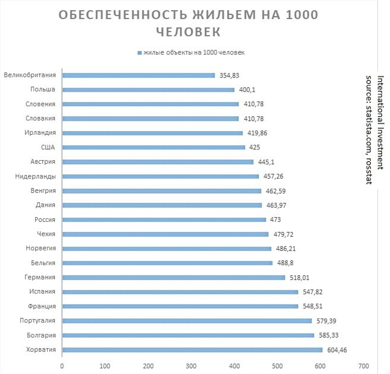 Источник: statista.com