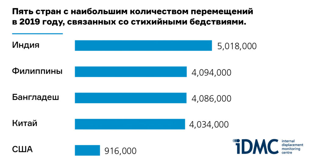 На фото — страны с наибольшим количеством стихийных бедствий