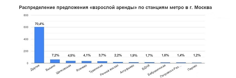 бесплатное жилье в москве за присмотр квартиры. Смотреть фото бесплатное жилье в москве за присмотр квартиры. Смотреть картинку бесплатное жилье в москве за присмотр квартиры. Картинка про бесплатное жилье в москве за присмотр квартиры. Фото бесплатное жилье в москве за присмотр квартиры
