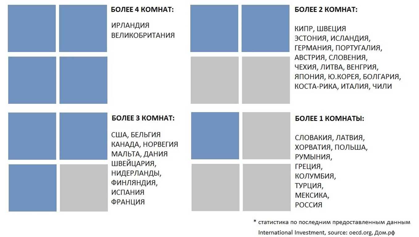 Источник: oecd.org