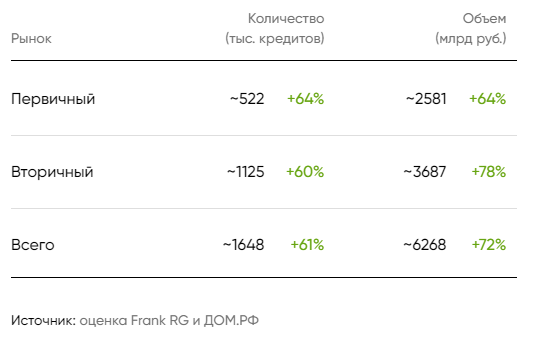 Выдача ипотеки за 10 месяцев 2023 года