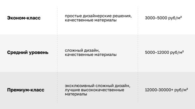Изображение предоставлено компанией DOMEO. Источник: domeo-remont.ru