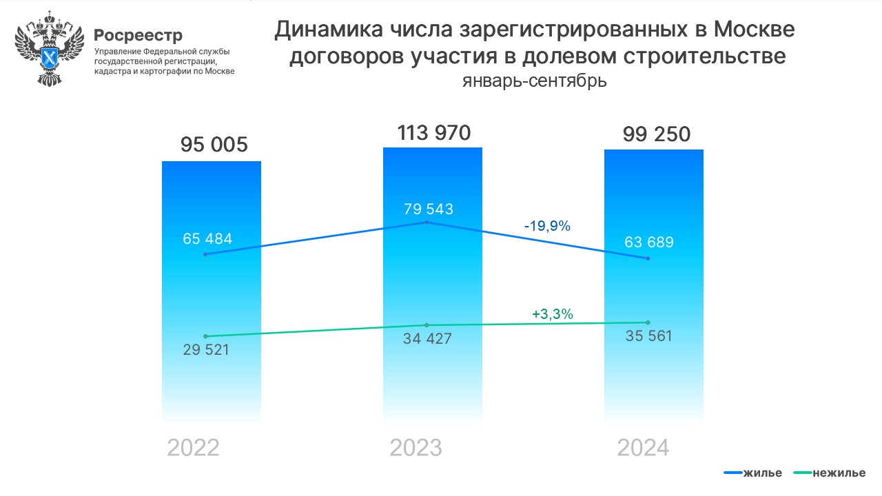 Какое число через 15 месяцев. Какое число через 15 месяцев