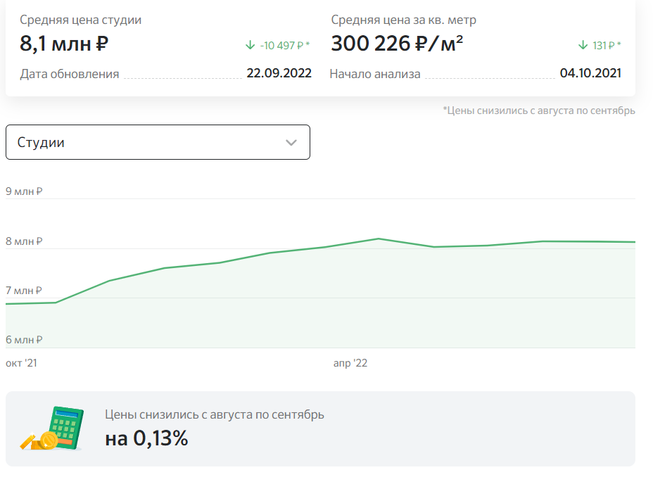 Домклик фурманов. Домклик оценка. оценка квартиры домклик.