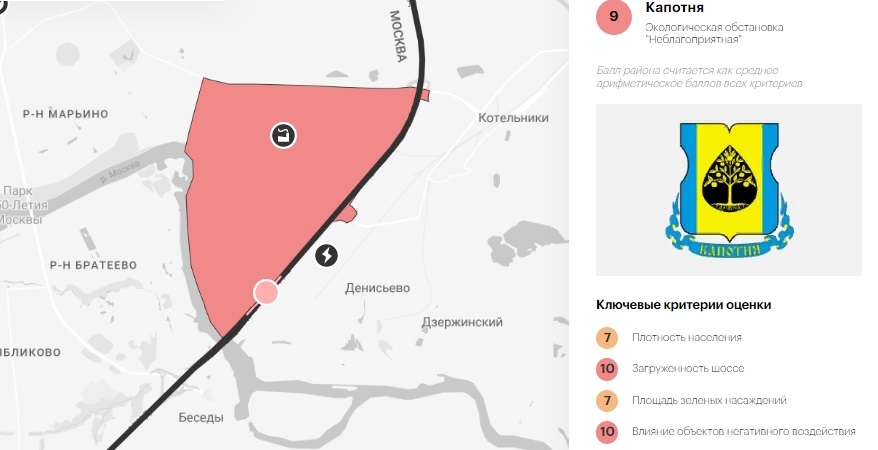 План развития капотни